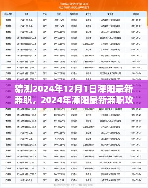 2024年溧阳最新兼职攻略，一步步教你如何找到理想兼职，预测未来兼职趋势