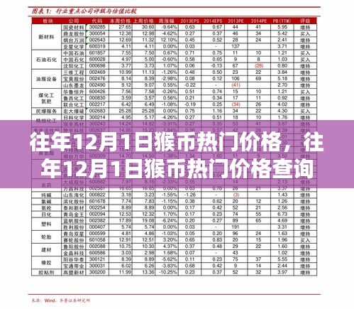 往年12月1日猴币热门价格解析及查询步骤指南