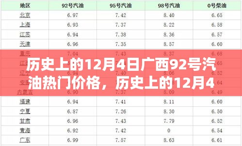 广西92号汽油价格走势，历史12月4日回顾与影响分析