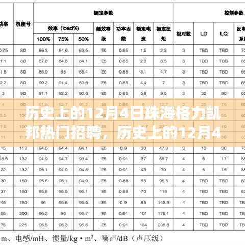 珠海格力凯邦热门招聘全攻略，历史上的12月4日招聘入门与进阶指南