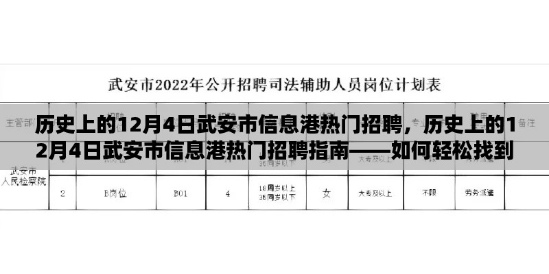 历史上的12月4日武安市信息港热门招聘指南，轻松找到心仪工作的秘诀！