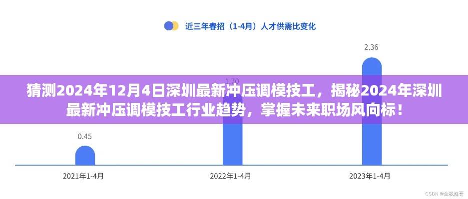 揭秘未来职场风向标，2024年深圳冲压调模技工行业趋势展望与预测分析