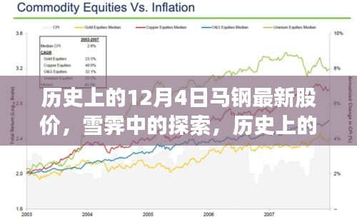 雪霁中的探索，历史上的马钢股价与心灵之旅的交汇点