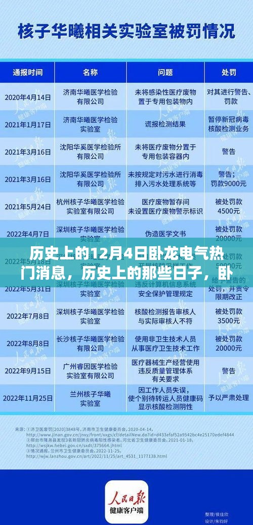 历史上的那些日子，卧龙电气在12月4日的自然美景探索之旅揭秘热门消息