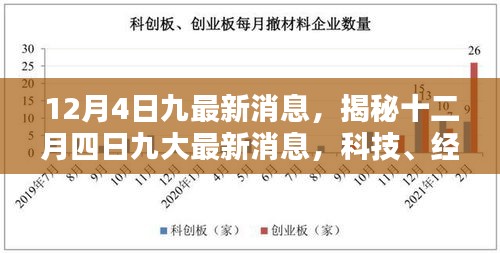 揭秘十二月四日九大最新消息，科技、经济与社会焦点聚焦