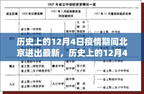 历史上的12月4日与当下北京进出政策下的疫情观察与思考，进出政策变迁与疫情应对