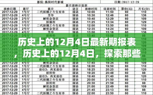 历史上的12月4日，值得铭记的时刻与最新数据报表分析