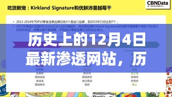 揭秘历史上的渗透网站科技神器，未来生活尽在12月4日的全新渗透网站！