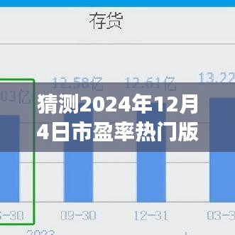 2024年12月4日市盈率热门版展望，预测未来的市场趋势