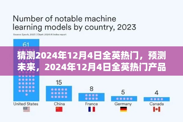 深度解析，预测未来全英热门产品趋势，聚焦2024年12月4日展望与解析