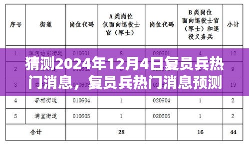 2024年12月4日复员兵热门消息预测与走向分析