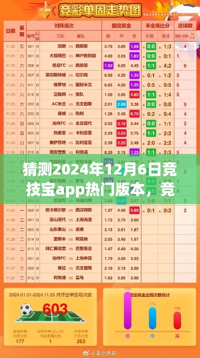 竞技宝app热门版本预测及分析，聚焦2024年12月6日的时间节点