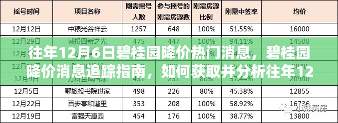 揭秘碧桂园降价内幕，揭秘往年降价消息追踪指南与深度分析策略揭秘往年碧桂园降价趋势及获取热门信息的指南