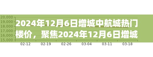 深度解析，2024年12月增城中航城热门楼价走势与市场走向