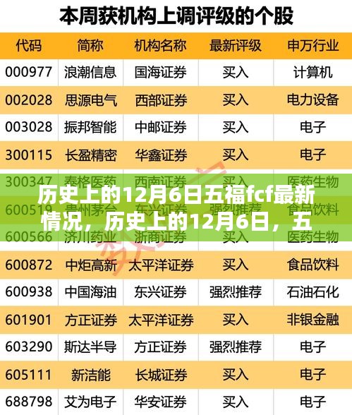 历史上的12月6日，五福FCF最新情况概述