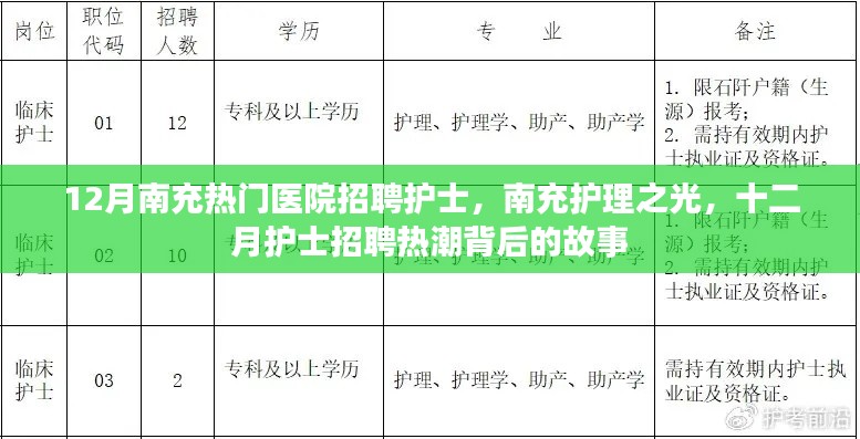 12月南充热门医院招聘护士，南充护理之光，十二月护士招聘热潮背后的故事