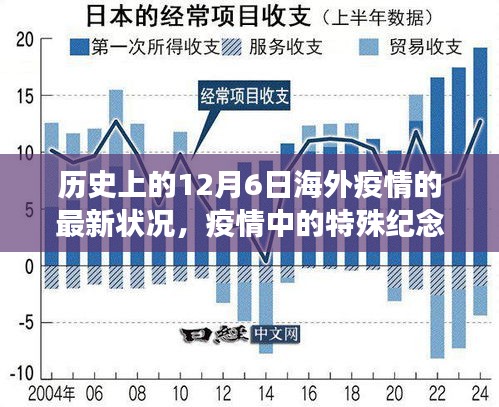 12月6日全球疫情回顾与海外暖心故事纪念特殊时刻