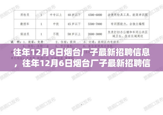 往年12月6日烟台厂区最新招聘信息汇总与深度分析