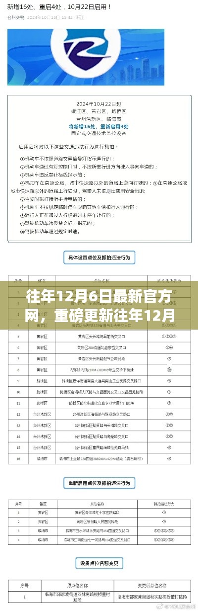 往年12月6日最新官方网资讯全解析，重磅更新一网打尽