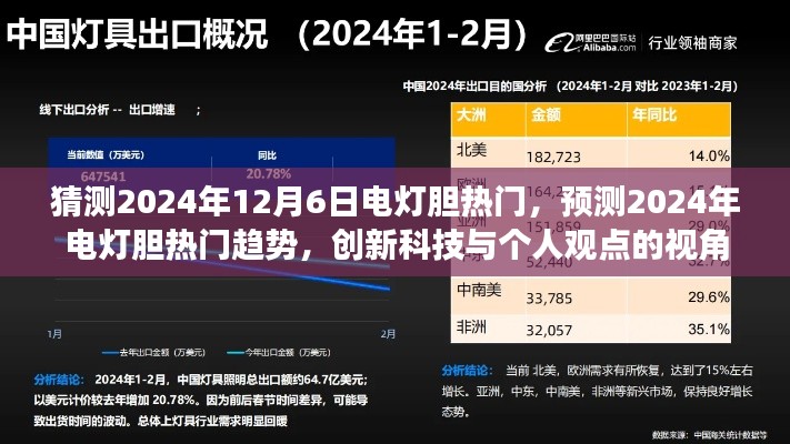 从创新科技视角看电灯胆趋势，预测2024年热门电灯胆的个人观点分析