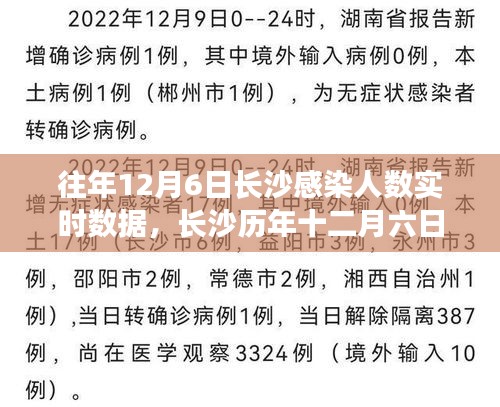 历年十二月六日长沙感染人数实时数据深度解读与观点阐述