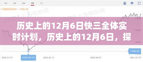 探寻自然美景的快三时光之旅，历史上的12月6日快三全体实时计划