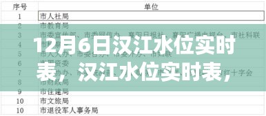 揭秘汉江水位背后的故事与影响，实时表解析（12月6日）