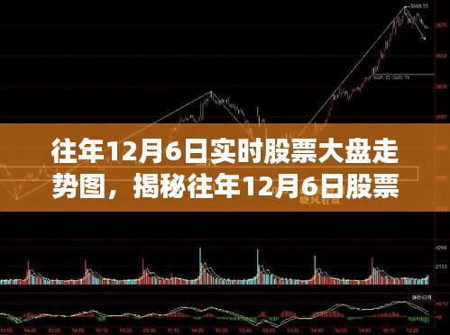 揭秘往年12月6日股市风云，股票大盘走势深度解析与实时走势图展示