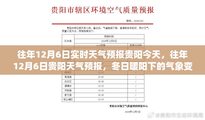 往年12月6日贵阳天气预报，冬日暖阳下的气象变化解析