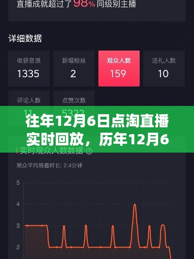 历年12月6日点淘直播精彩瞬间回放解析，回顾与解析直播精彩内容