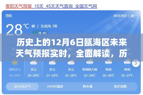 历史上的12月6日瓯海区天气预报实时解读，特性、体验、竞品对比与用户分析