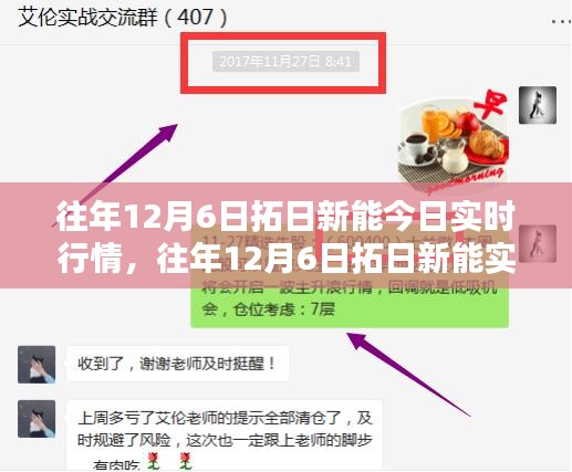 往年12月6日拓日新能实时行情解析与深度探讨