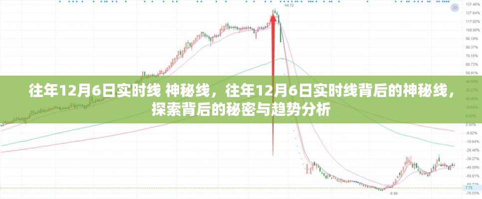 揭秘往年12月6日实时线背后的神秘面纱与趋势分析