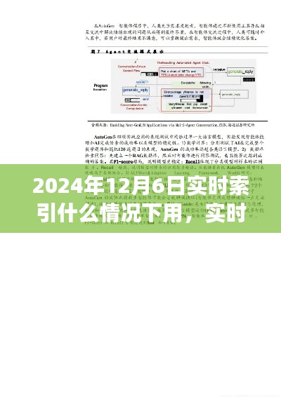 实时索引技术解析，应用潜力与场景展望至未来日期