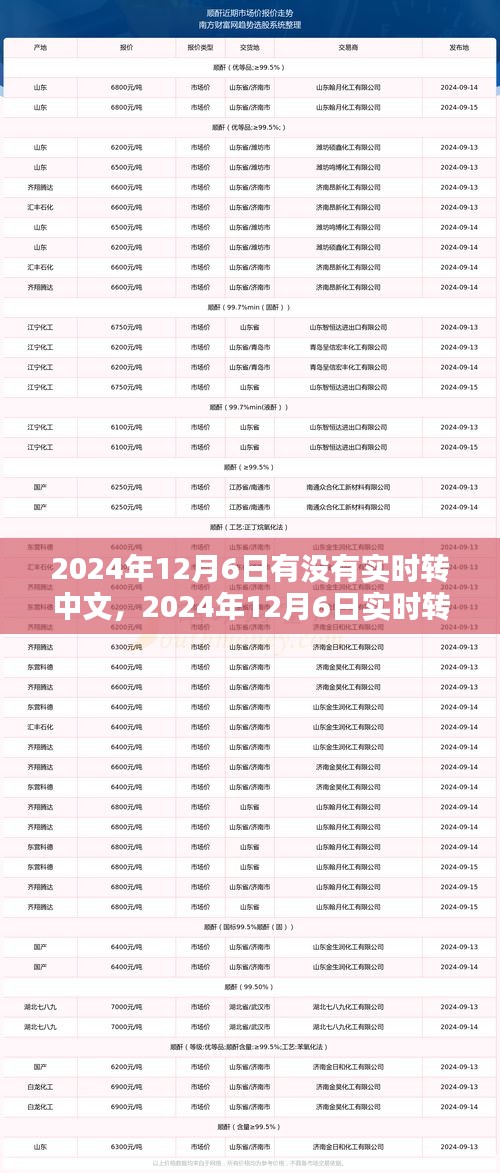 2024年12月6日实时转中文技术，应用与影响展望