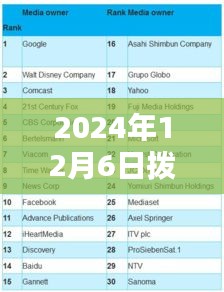 揭秘未来技术，实时定位拨号无限可能，展望2024年未来展望