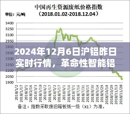 揭秘智能铝材革命，沪铝行情引领科技生活新纪元（实时行情分析）