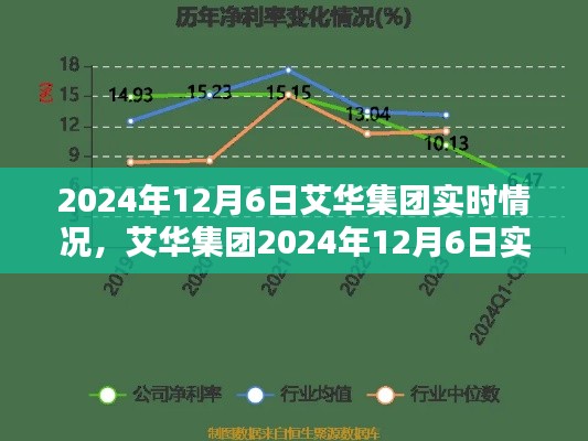 艾华集团2024年12月6日实时概况深度解析及最新动态