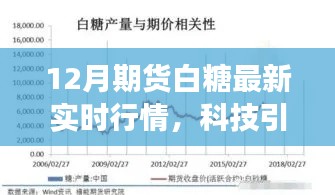 科技引领白糖市场风向标，最新智能期货白糖行情分析系统实时更新，揭秘市场走势