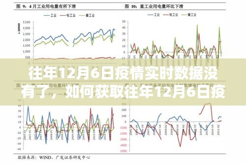 获取往年12月6日疫情实时数据的详细步骤指南