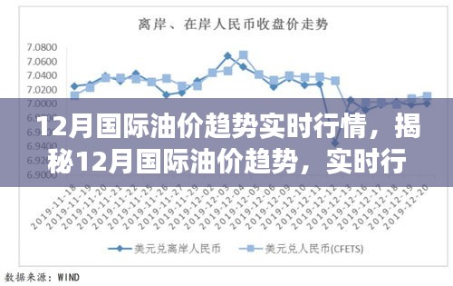 揭秘，12月国际油价趋势实时行情分析与展望