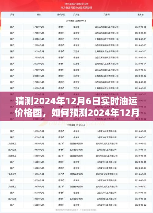 如何预测未来油运价格图，以2024年12月6日为预测日的步骤指南及油价预测分析