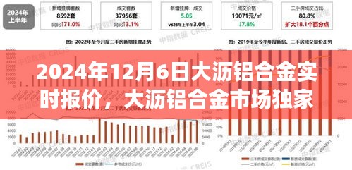 独家解析，掌握大沥铝合金市场实时报价，洞悉未来趋势