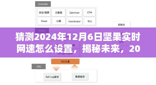 揭秘未来网速设置，2024年坚果实时网速设置指南，网速优化预测与设置猜想。