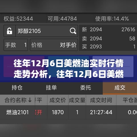 往年12月6日美燃油实时行情走势详解与策略指南