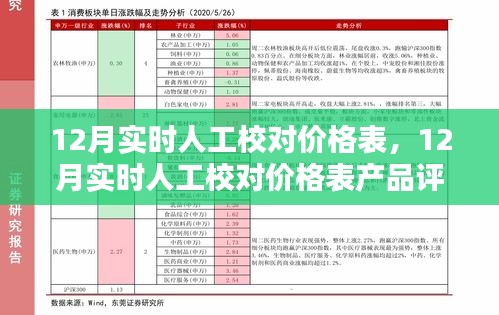 12月实时人工校对价格表详解，产品评测与全面介绍