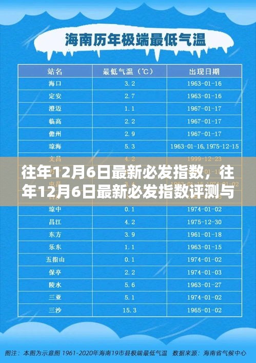 往年12月6日最新必发指数详解与评测报告