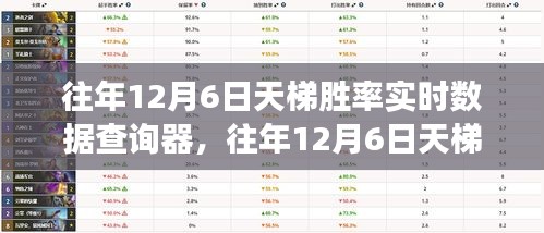 往年12月6日天梯胜率实时数据查询器，游戏玩家的数据指南