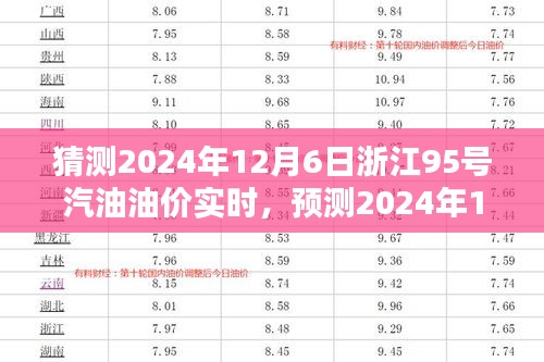 2024年12月6日浙江95号汽油油价实时动态分析与预测