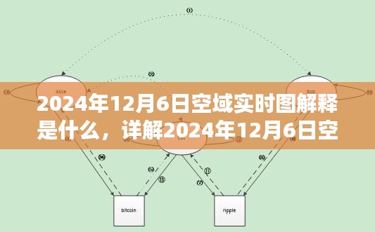 揭秘2024年12月6日空域实时图，全方位解读与任务引导详解